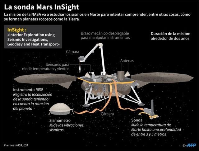 Sonda InSight NASA